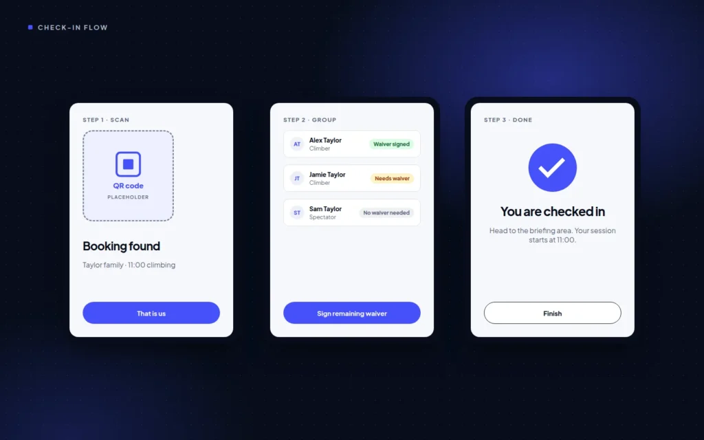 Three-step kiosk flow: scan booking, confirm group, checked in